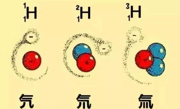 氕氘氚化学式是什么