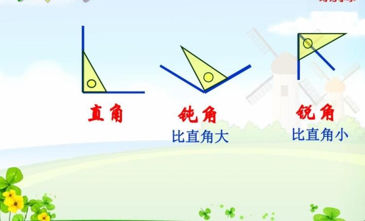 钝角和锐角的区别是什么