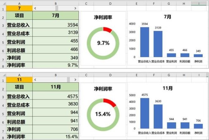 excel图表制作方式是什么