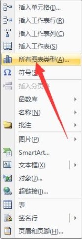 excel图表制作方法是什么