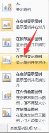 excel图表制作方法是什么