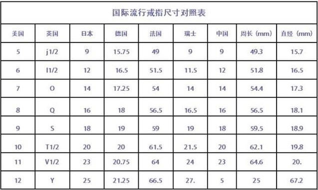 戒指对照表如何查看