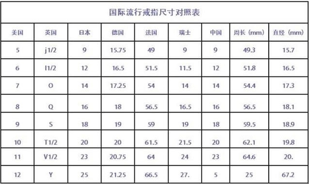 戒指对照表怎么查看