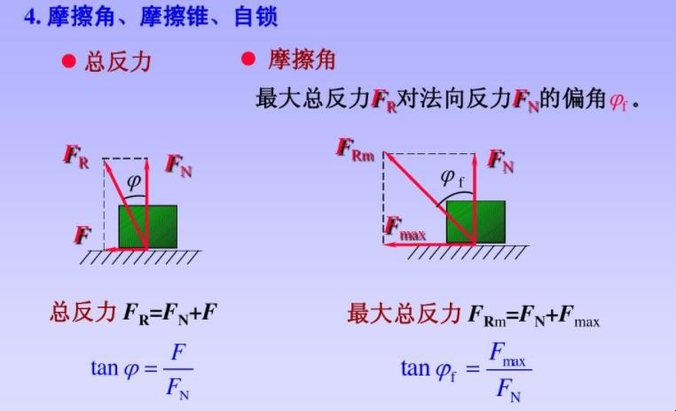 动摩擦因数影响因素有哪些