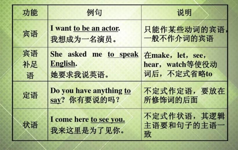状语的构成有哪些