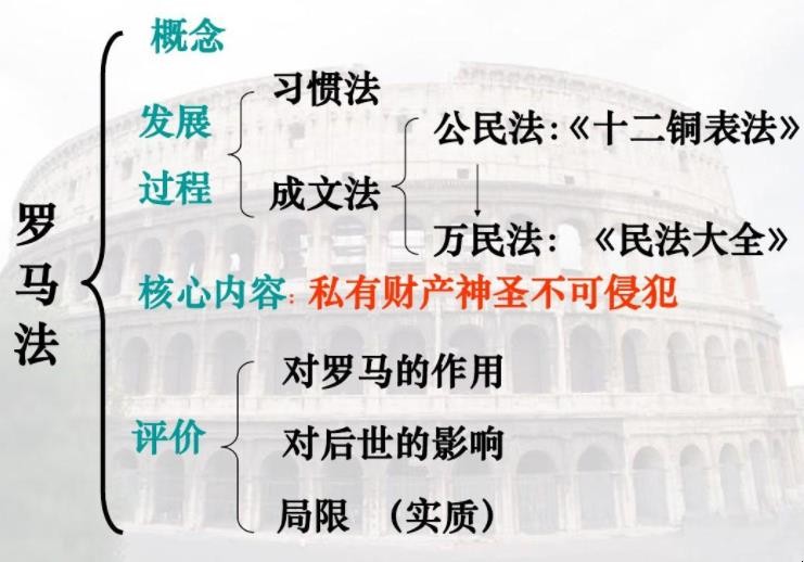 罗马法的影响是什么