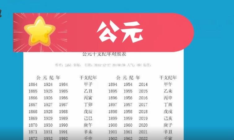 公元的来历是什么