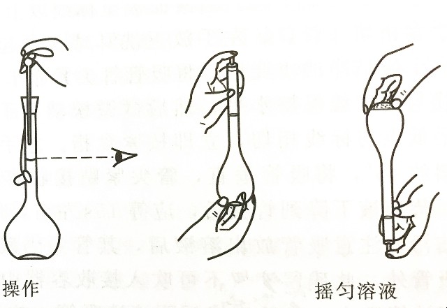 容量瓶的准确使用办法是什么
