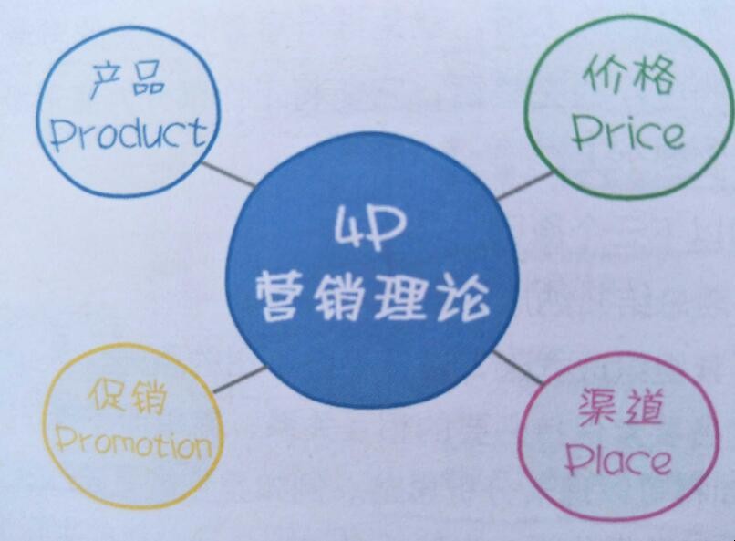 4p是什么概念