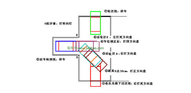 倒车入库看哪四点最准