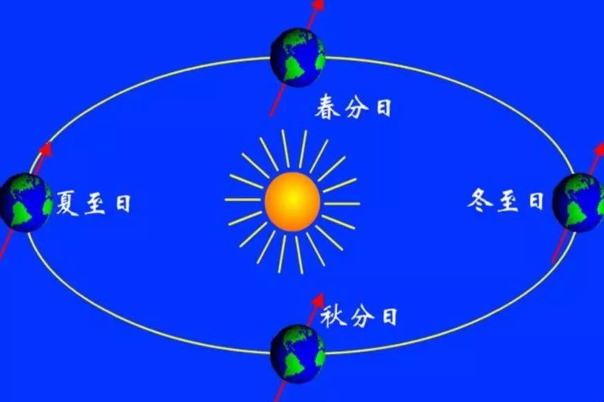 南北半球的季节是相反的吗