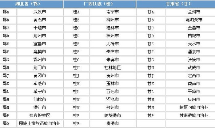 各省车牌简称是什么