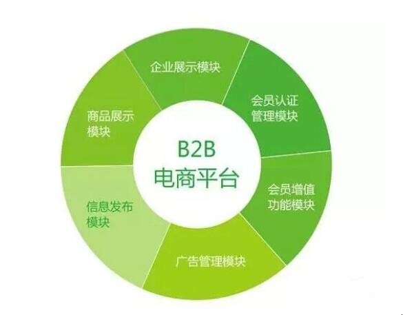 什么是b2b