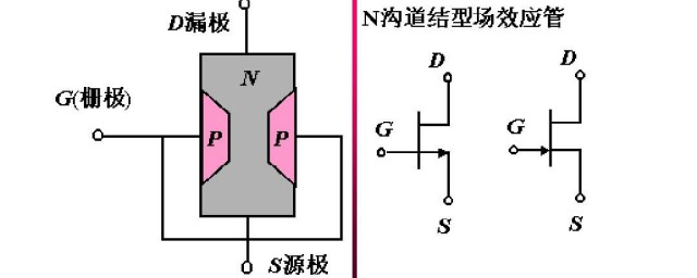 场效应管的原理 场效应管的工作原理是什么