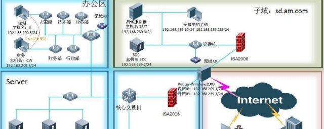 什么叫系统集成 系统集成简介