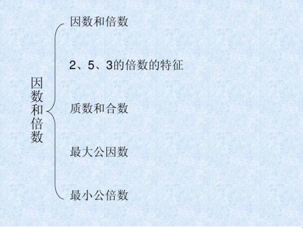 16的因数有哪些