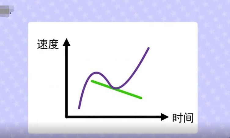 加速度单位是什么