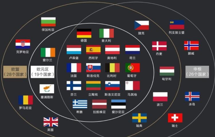 欧盟成员国有哪些国家