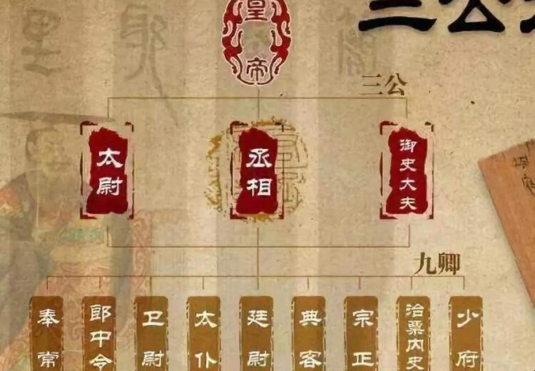 三公九卿制的特点是什么