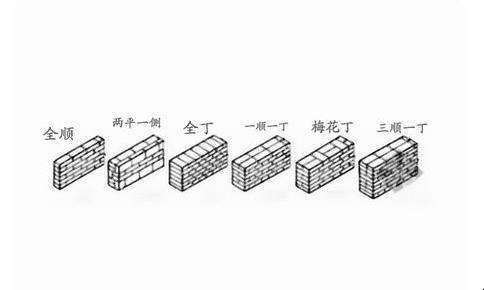 建筑中一顺一丁是什么意思