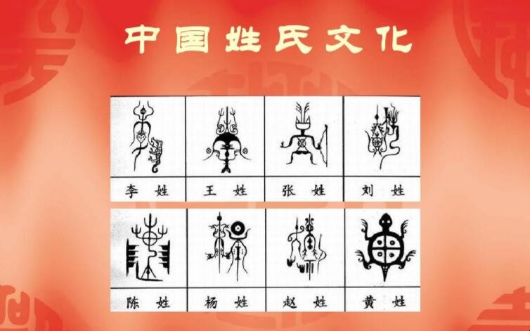 中国姓氏有多少个
