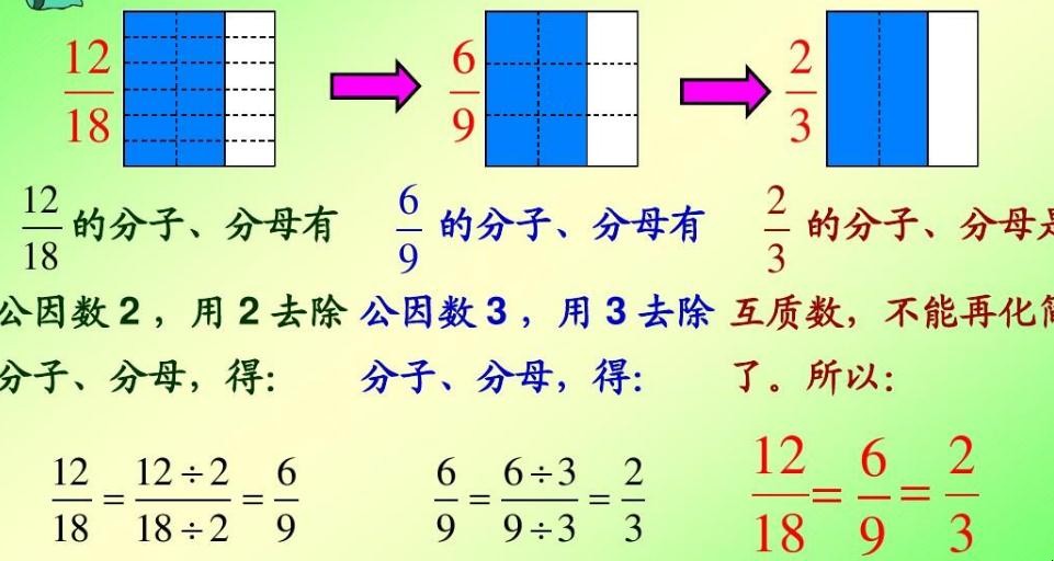 互质数具有什么定理