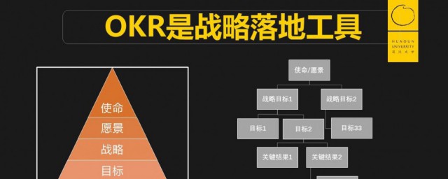 okr是什么意思啊 okr简介