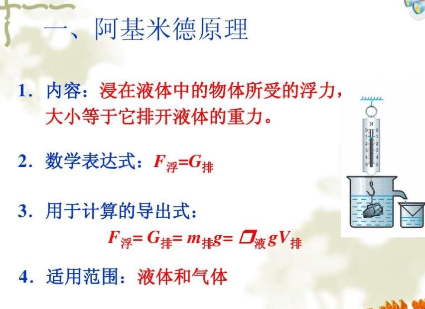 阿基米德原理是什么
