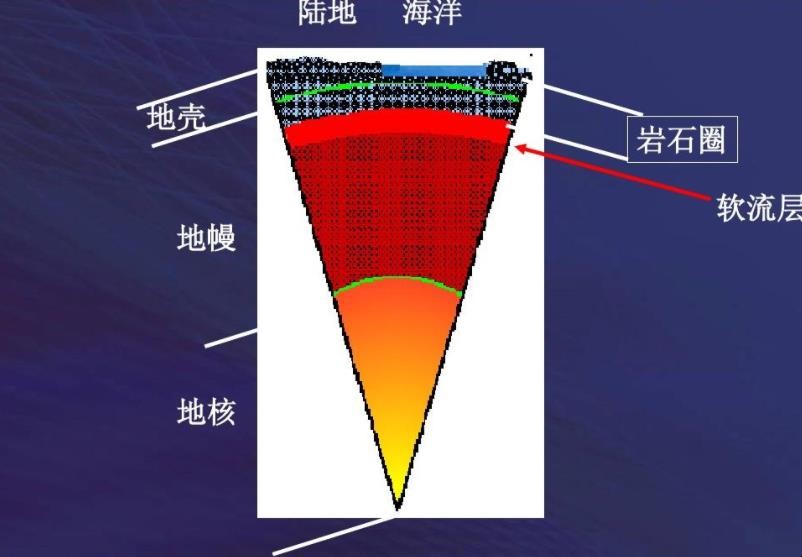 岩石圈有什么特点