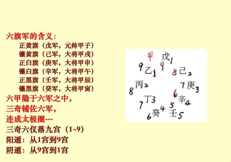 正黄旗是什么意思