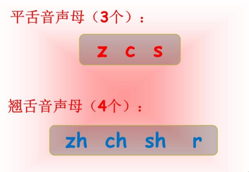 平舌音和翘舌音有哪些