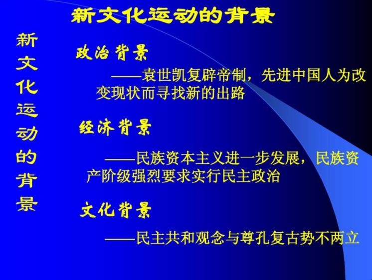 新文化运动兴起背景是什么