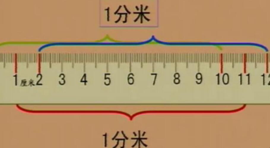 1分米等于多少厘米