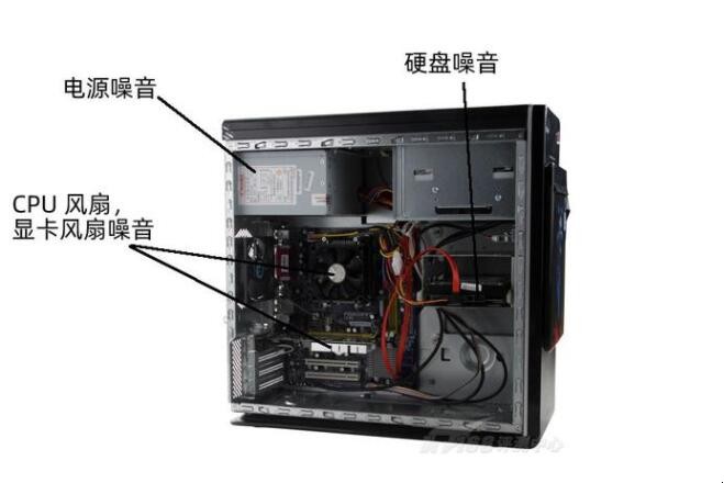 电脑主机噪音大怎样回事