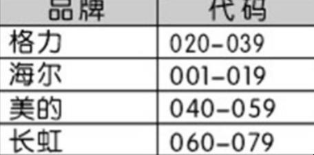 万能空调遥控器如何用