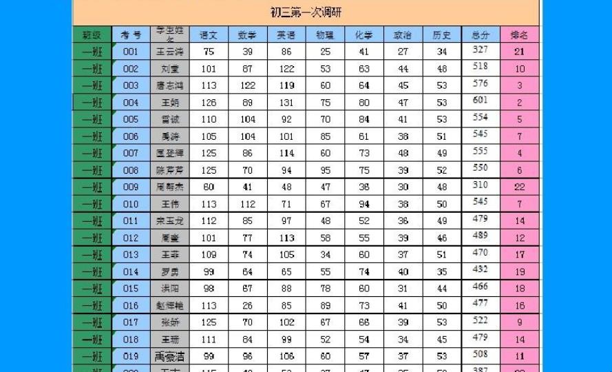 excel打印怎样铺满整个界面