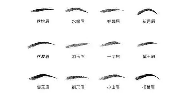 眉形有哪几种