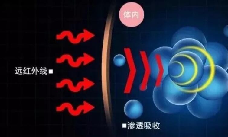 远红外线的作用原理是什么