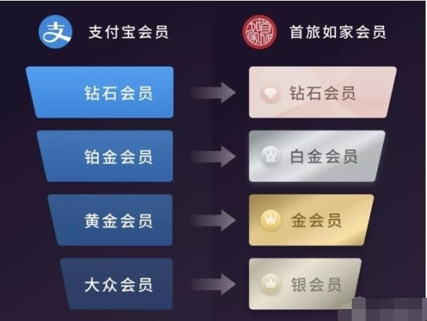 怎么成为支付宝黄金会员