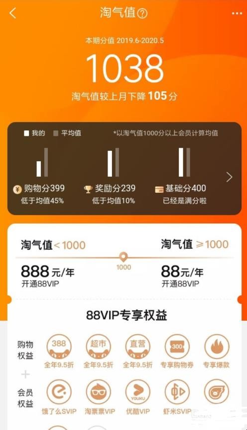 怎么查看淘气值