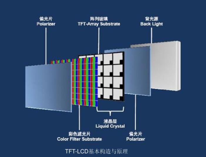 tft屏幕和lcd区别有哪些