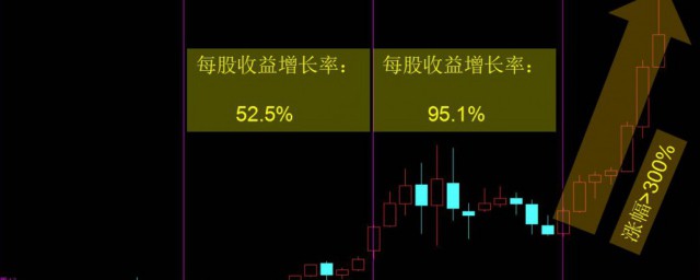 每股收益是什么意思 每股收益介绍