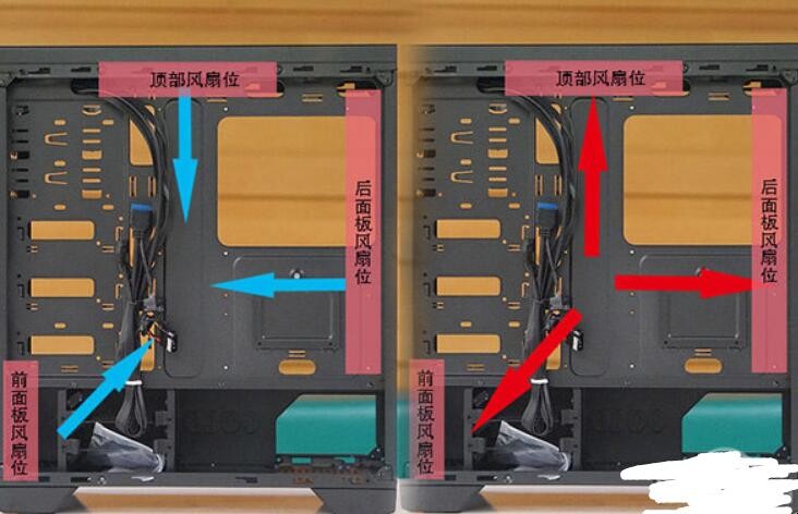 机箱风扇方向怎么安装最靠谱