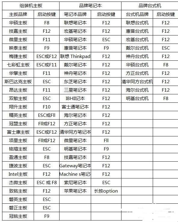电脑怎样开启VT设置