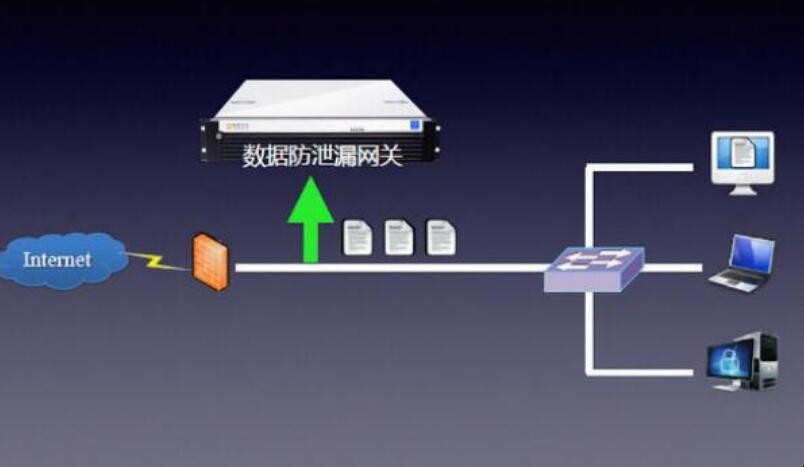 网关是什么意思