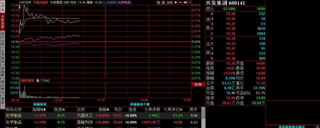 大单压盘什么意思 大单压盘解释