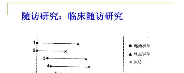 随诊是什么意思 随诊具体含义