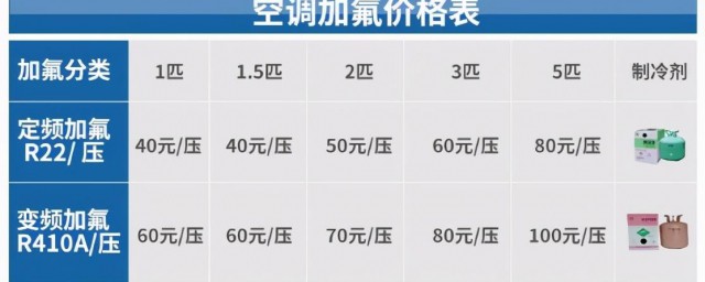 空调加氟收费标准 空调加氟收费标准是什么