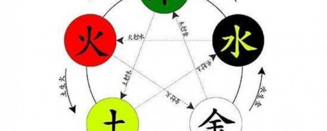 五行属木是什么意思 五行属木含义简介