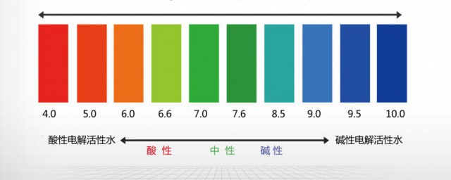 水的ph值是什么意思 水的ph值介绍